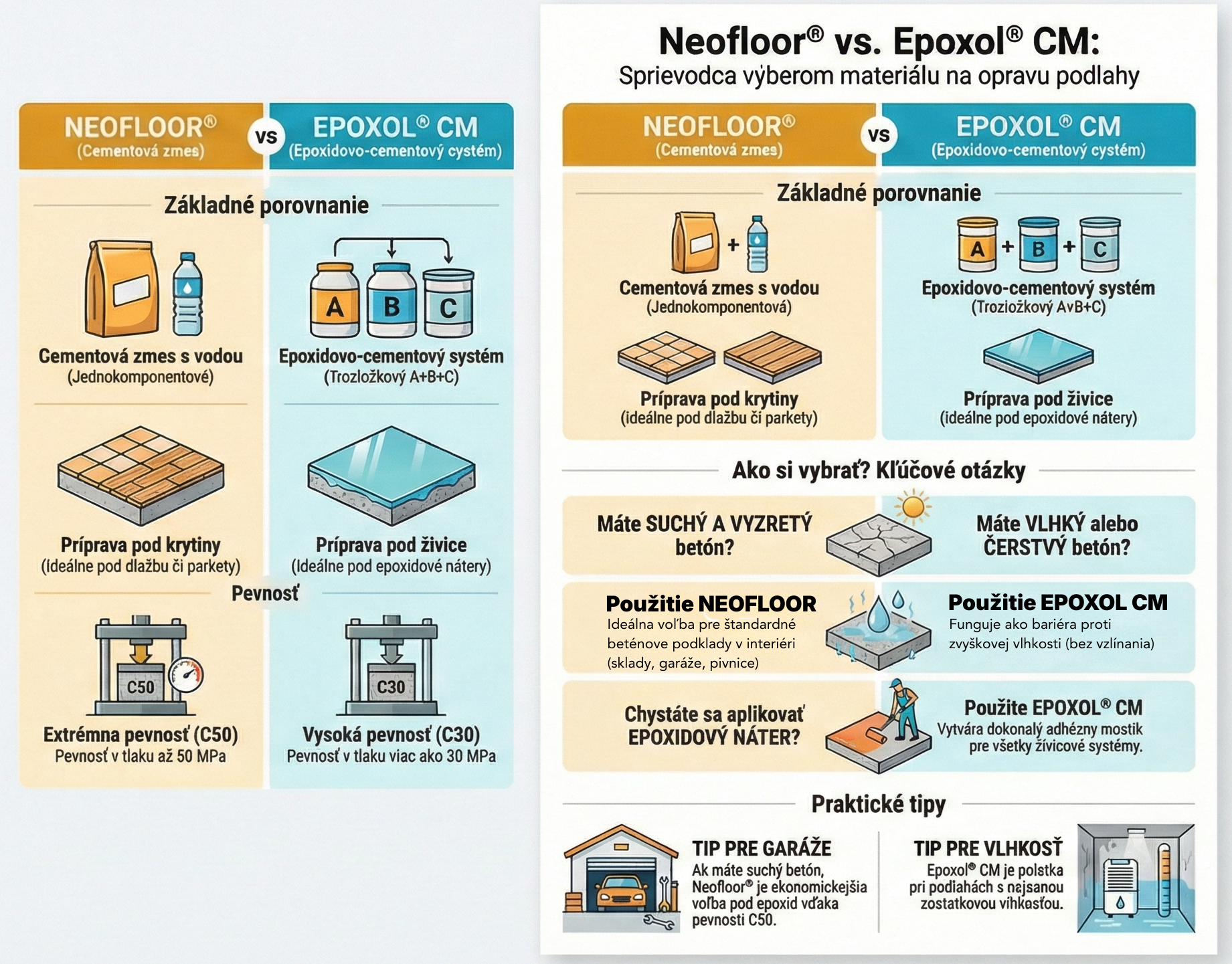 Použitie NEOFLOOR vs Epoxol CM